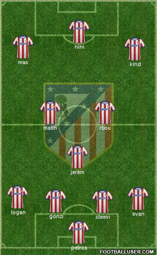 Atlético Madrid B Formation 2015