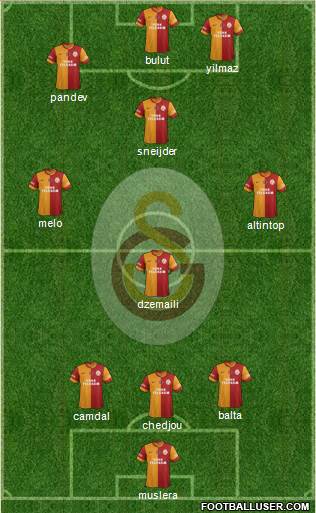 Galatasaray SK Formation 2015