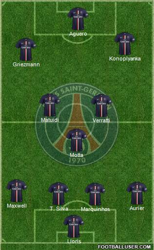 Paris Saint-Germain Formation 2015