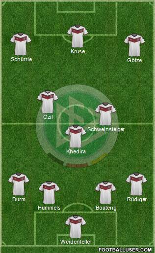 Germany Formation 2015
