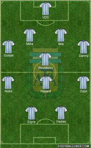 Argentina Formation 2015