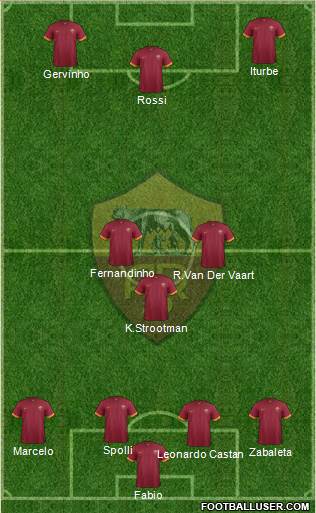 AS Roma Formation 2015