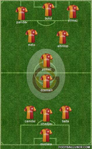 Galatasaray SK Formation 2015
