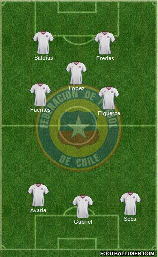 Chile Formation 2015