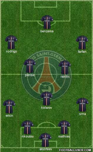 Paris Saint-Germain Formation 2015