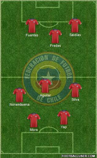 Chile Formation 2015
