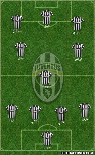 Juventus Formation 2015