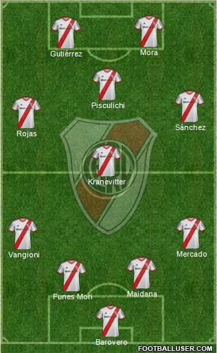 River Plate Formation 2015