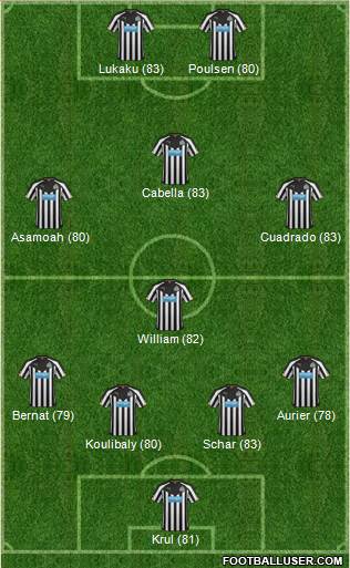 Newcastle United Formation 2015