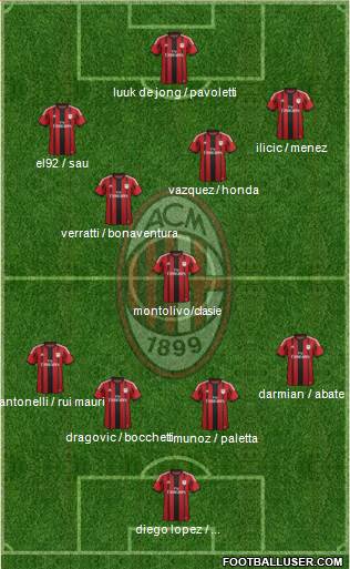 A.C. Milan Formation 2015