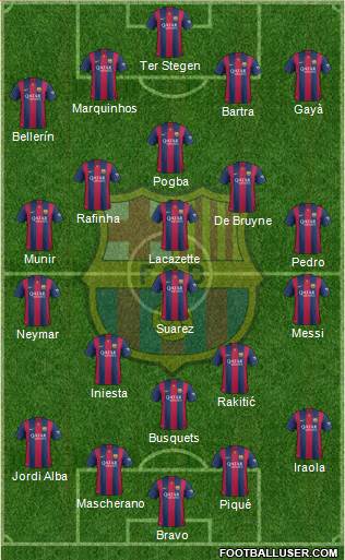 F.C. Barcelona Formation 2015