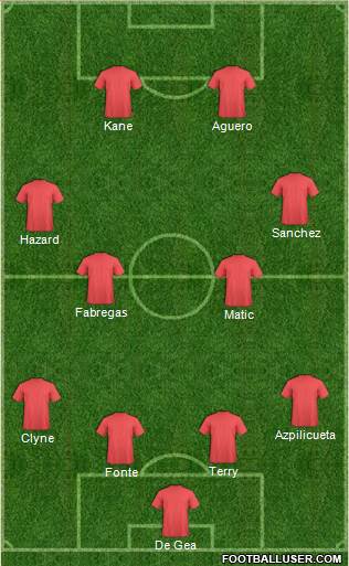 Accrington Stanley Formation 2015