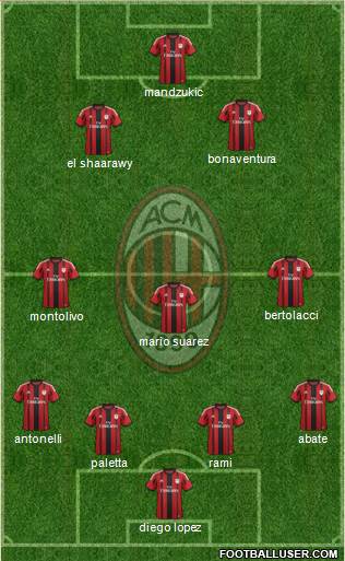 A.C. Milan Formation 2015