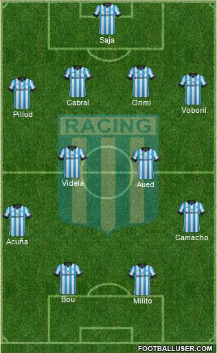 Racing Club Formation 2015
