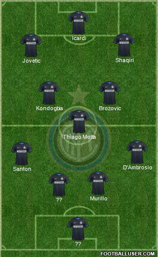 F.C. Internazionale Formation 2015
