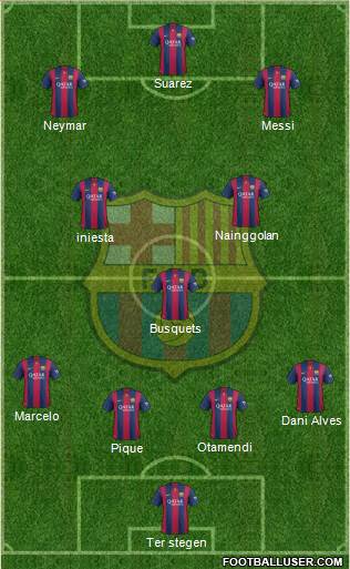 F.C. Barcelona Formation 2015