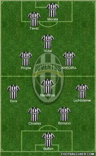 Juventus Formation 2015