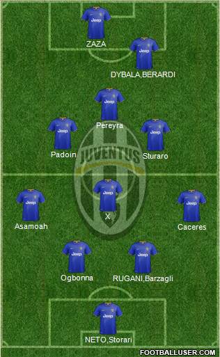 Juventus Formation 2015