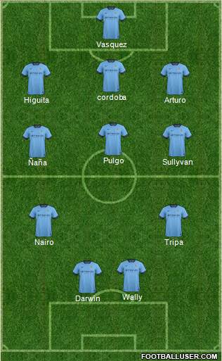 Manchester City Formation 2015