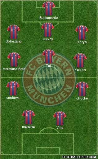 FC Bayern München Formation 2015