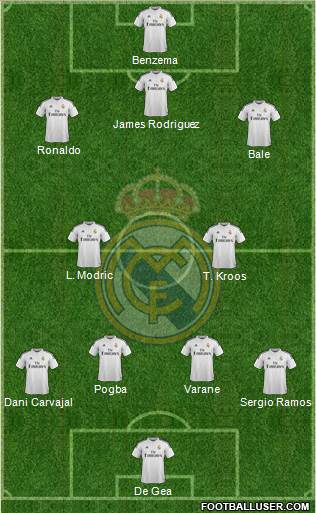Real Madrid C.F. Formation 2015