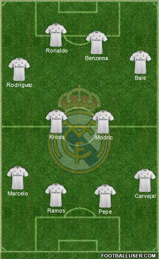 Real Madrid C.F. Formation 2015