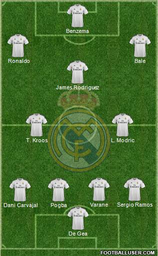Real Madrid C.F. Formation 2015