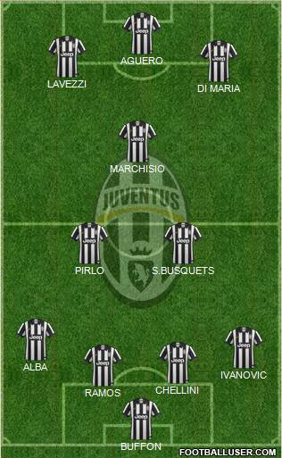 Juventus Formation 2015