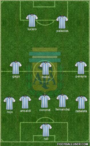 Argentina Formation 2015