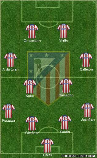 C. Atlético Madrid S.A.D. Formation 2015