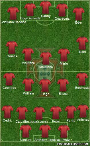 Portugal Formation 2015