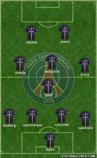 Paris Saint-Germain Formation 2015