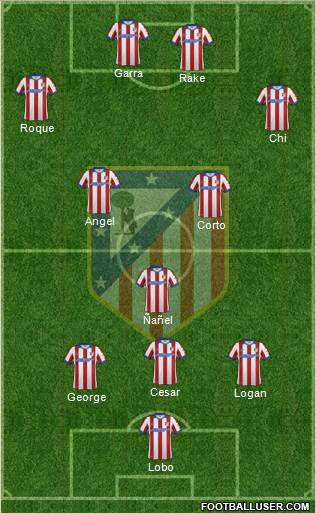 Atlético Madrid B Formation 2015