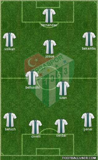 Bursaspor Formation 2015