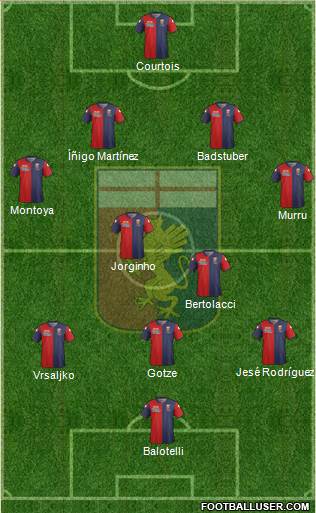 Genoa Formation 2015