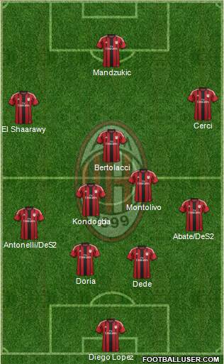 A.C. Milan Formation 2015