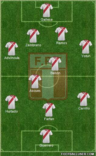 Peru Formation 2015