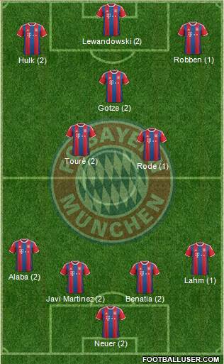 FC Bayern München Formation 2015