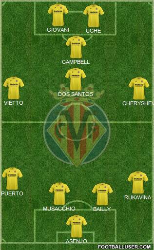Villarreal C.F., S.A.D. Formation 2015