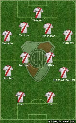River Plate Formation 2015