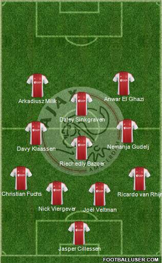 AFC Ajax Formation 2015