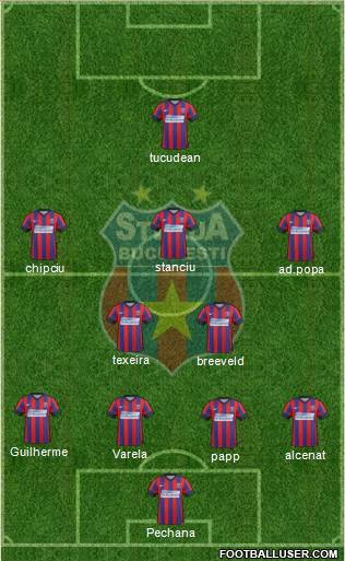 FC Steaua Bucharest Formation 2015