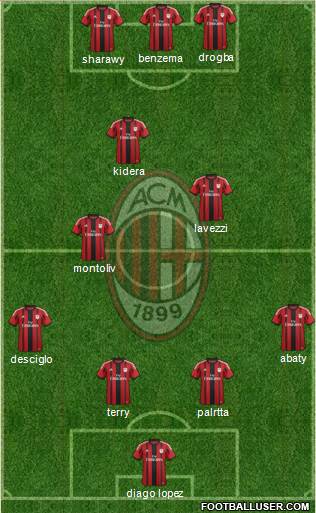 A.C. Milan Formation 2015