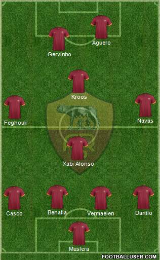 AS Roma Formation 2015