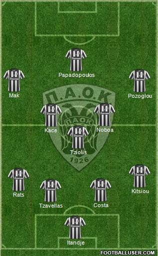 AS PAOK Salonika Formation 2015