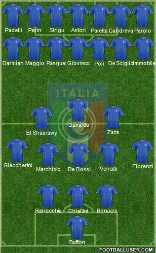 Italy Formation 2015