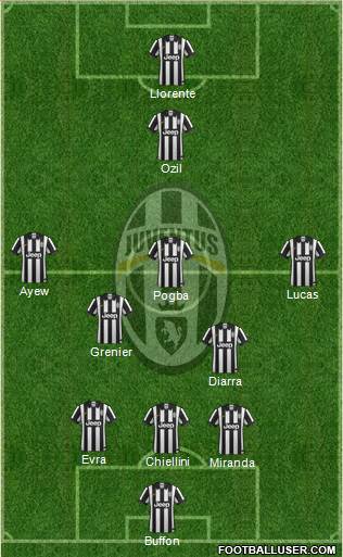 Juventus Formation 2015