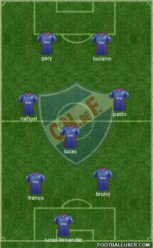 Club Nacional de Football Formation 2015