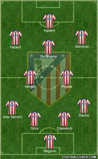 Atlético Madrid B Formation 2015
