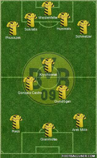 Borussia Dortmund Formation 2015